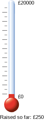 Olimometer 2.52