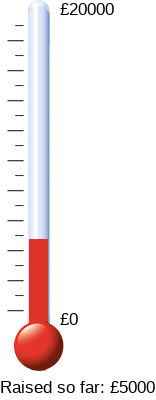 Olimometer 2.52